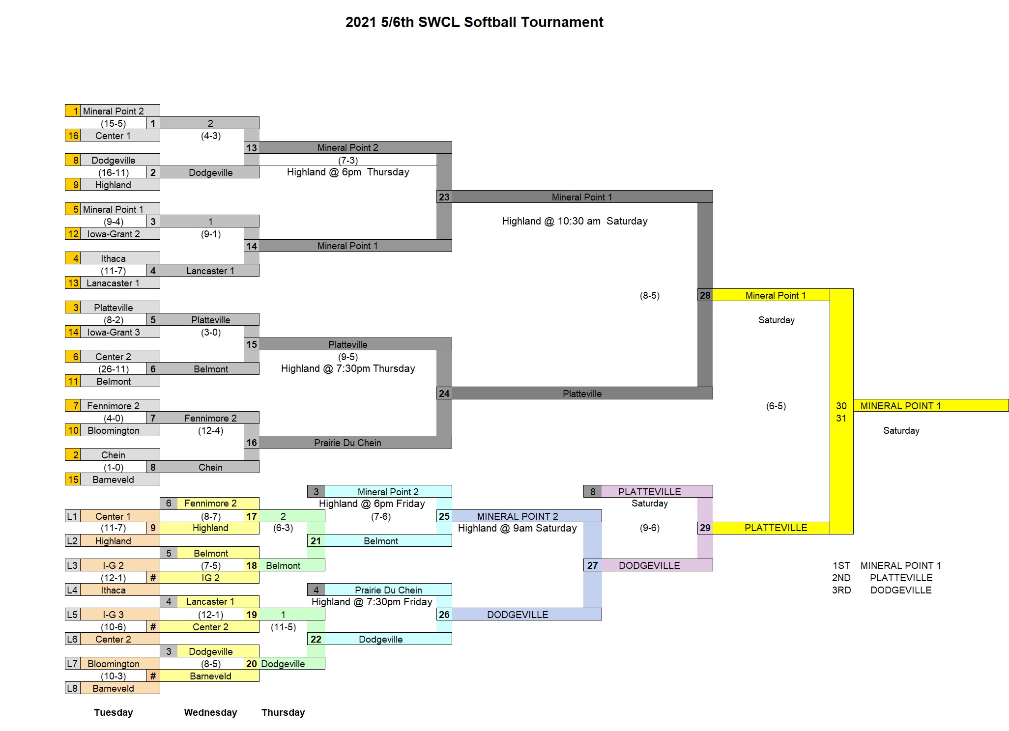 2021 5-6 Softball (Final)