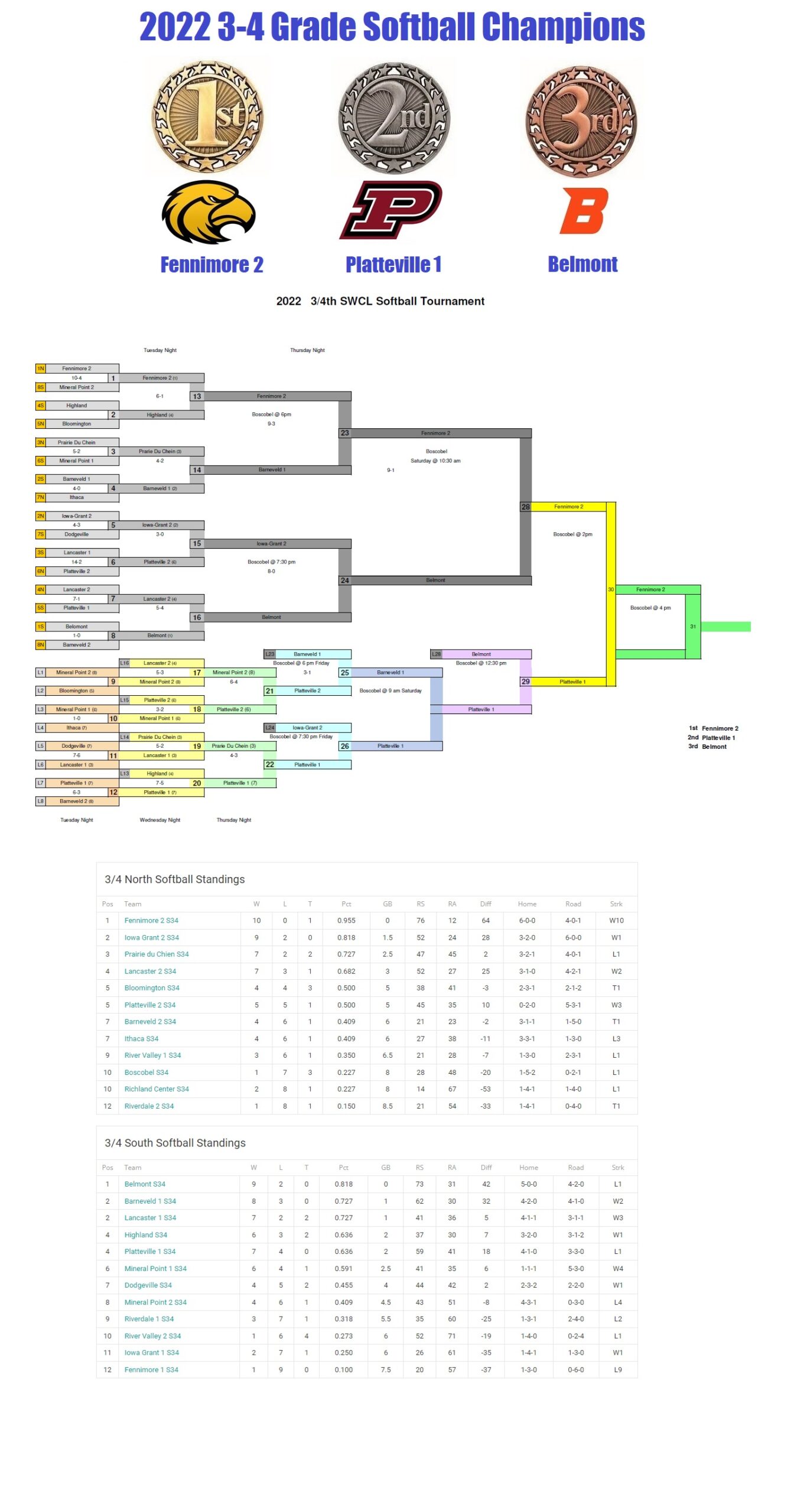 2022 3-4 Softball Tournament Bracket Final