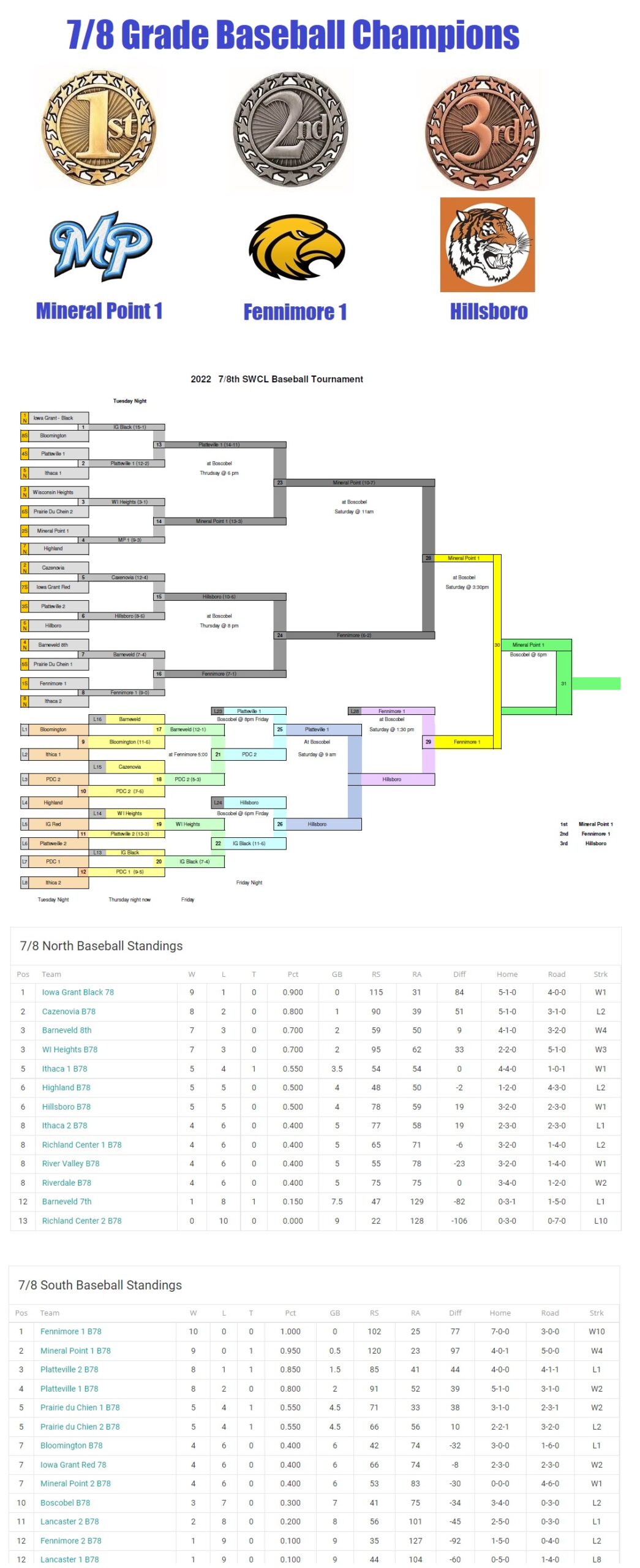 2022 7-8 Baseball Tournament Bracket Final