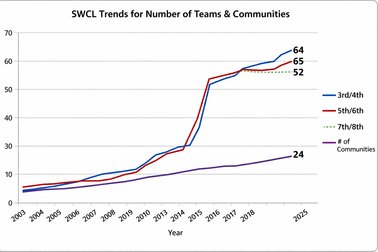 2025 Graph