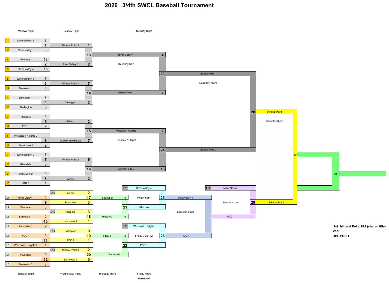 2026 3-4 Baseball Tournament Bracket Final