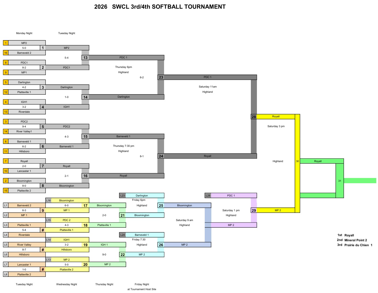 2026 3-4 Softball Tournament Bracket Final