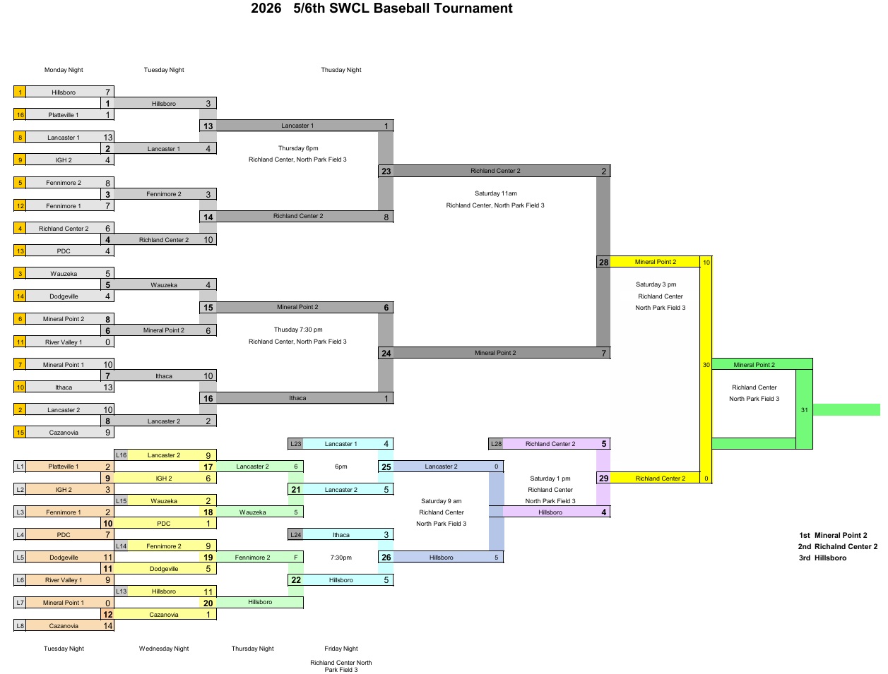 2026 5-6 Baseball Tournament Bracket Final