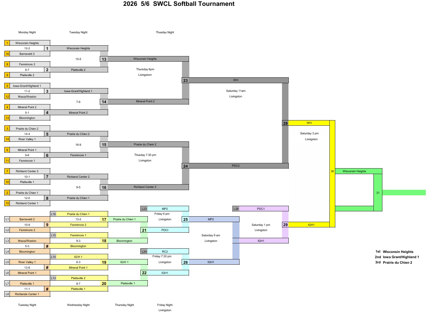2026 5-6 Softball Tournament Bracket Final Rev 2