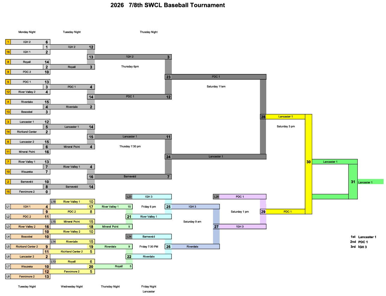 2026 7-8 Baseball Tournament Bracket Final