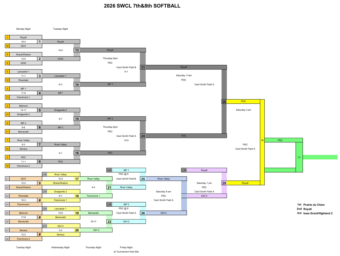 2026 7-8 Softball Tournament Bracket Final